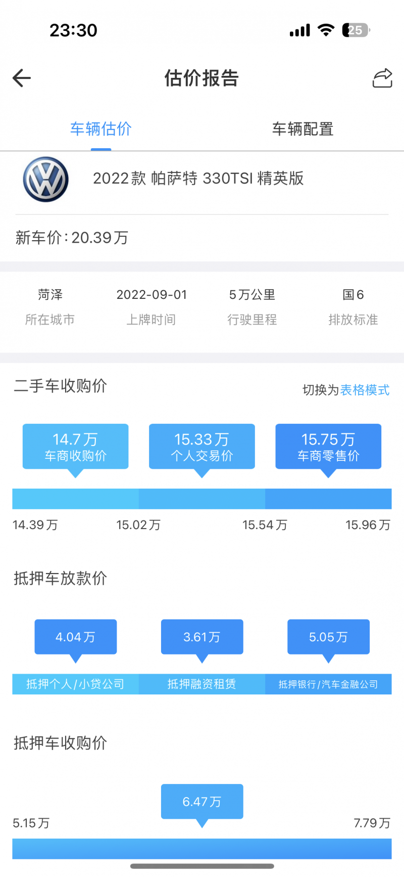 菏澤18年保時捷卡宴5