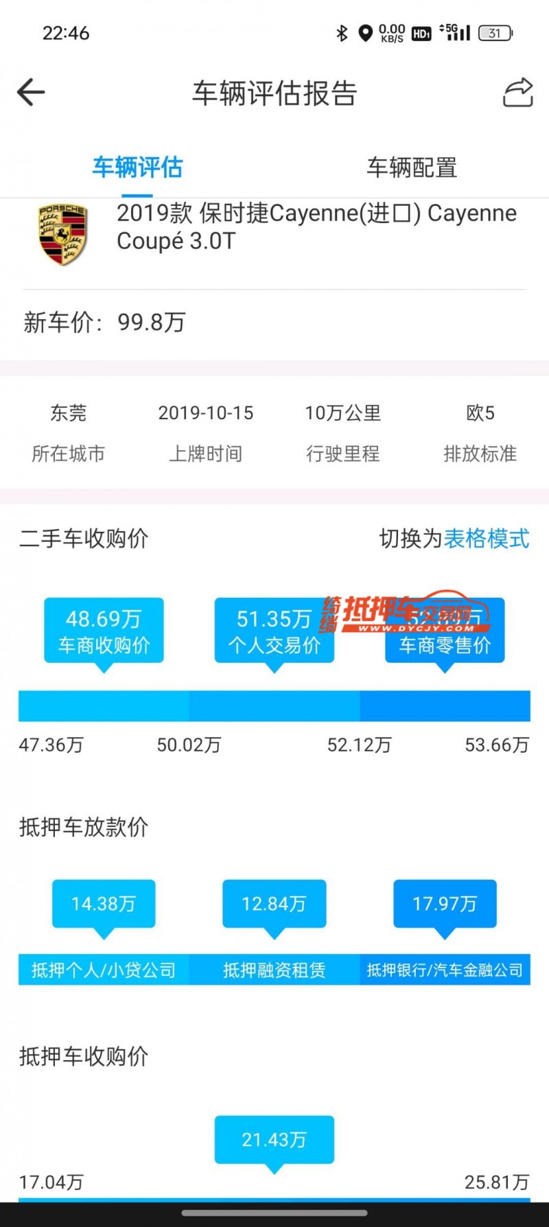 东莞19年保时捷卡宴2