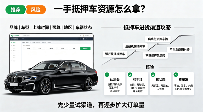 抵押車進貨渠道