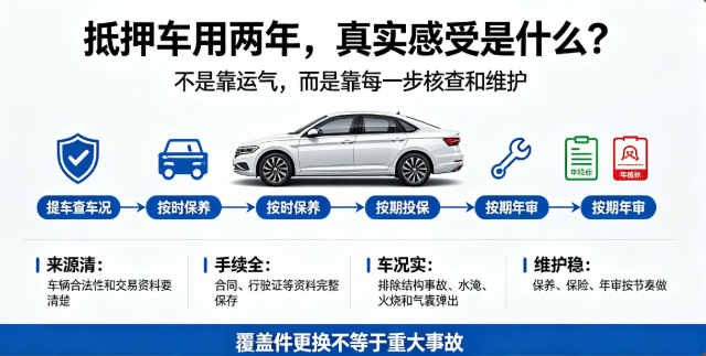 幾萬塊的抵押車安全嗎