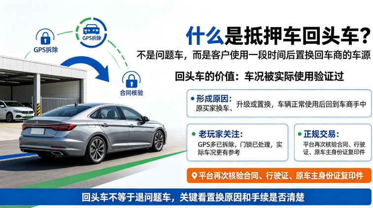 什么是抵押车回头车 什么是抵押车回头车