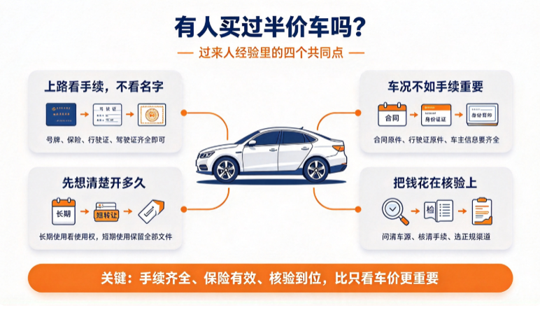 有人买过半价车吗 有人买过半价车吗